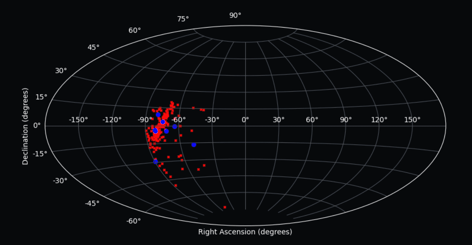 Aitoff projection sky map showing the 515-pulsar Thousand-Pulsar-Array sample and the pulsars selected for timing analysis